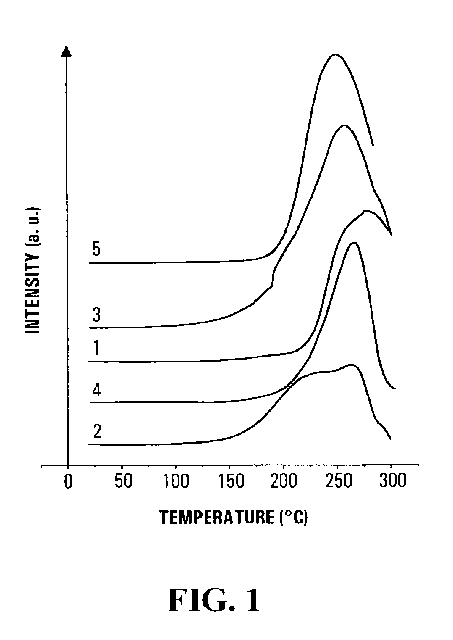 Method for reversible storage of hydrogen and materials for hydrogen storage