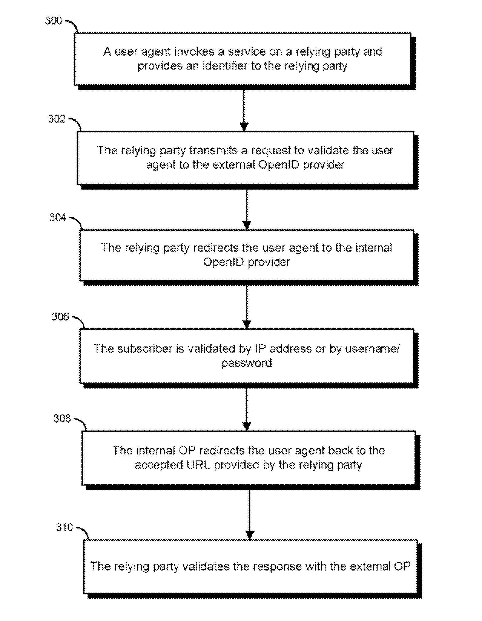 Systems and methods of integrating openid with a telecommunications network