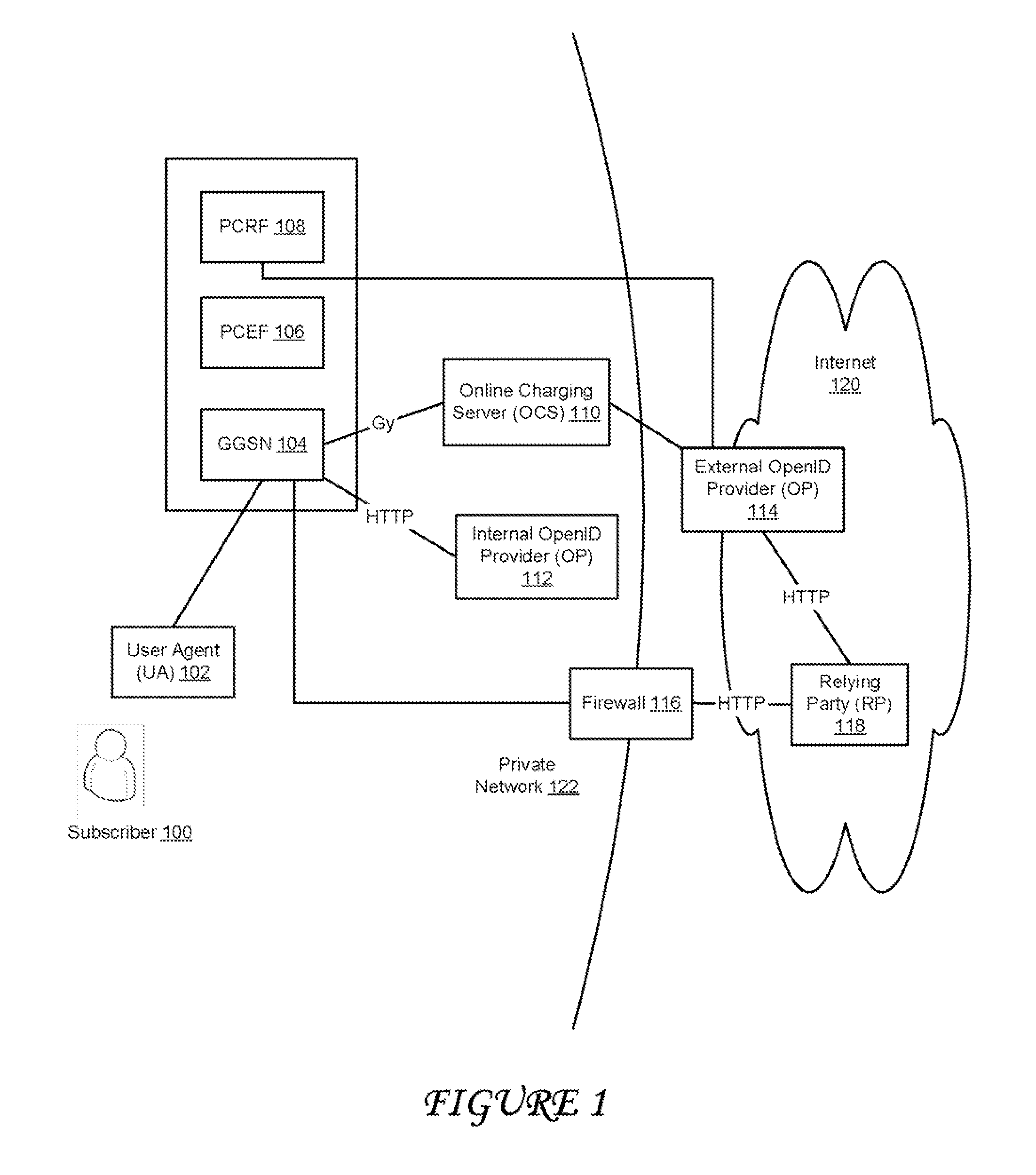 Systems and methods of integrating openid with a telecommunications network