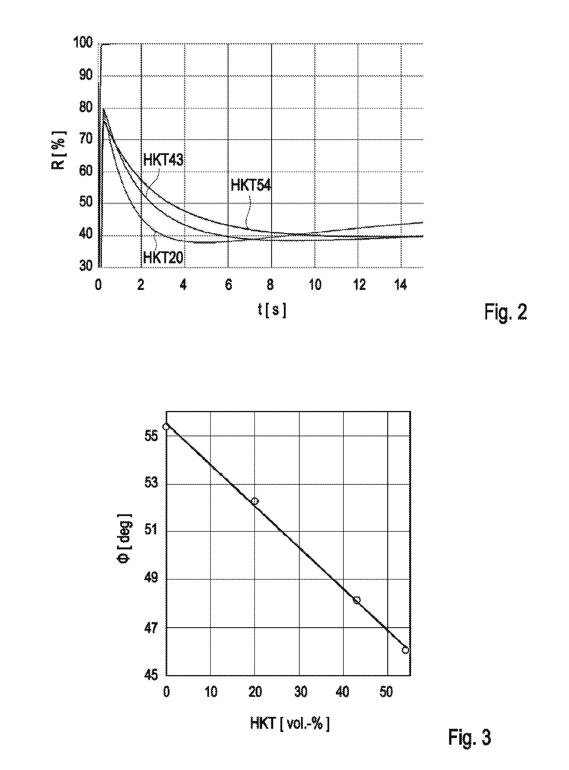 Method and system for detecting an analyte in a body fluid