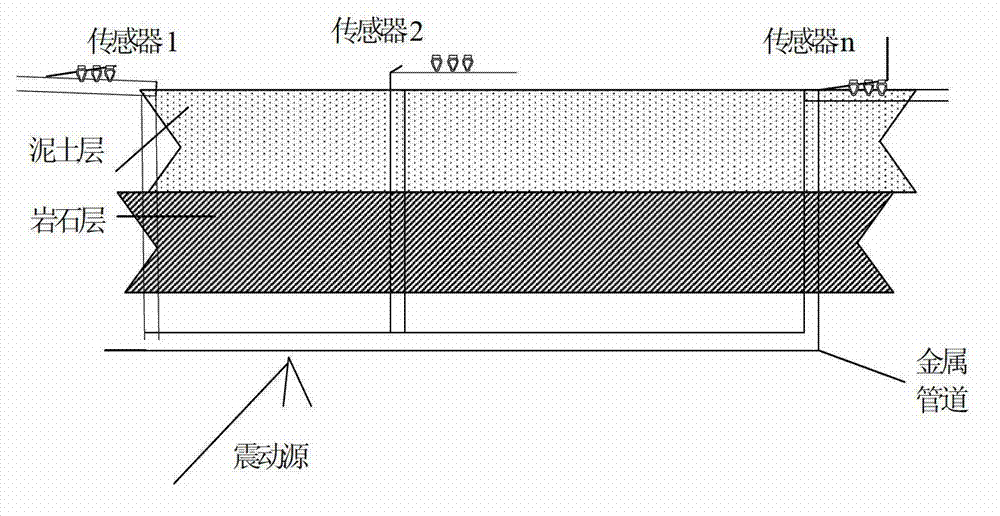 Method for detecting information of survivors in mine disasters