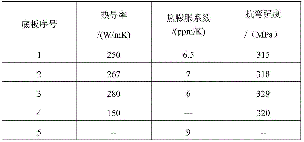 Preparation method of aluminum silicon carbide, obtained aluminum silicon carbide and electronic component packaging bottom plate