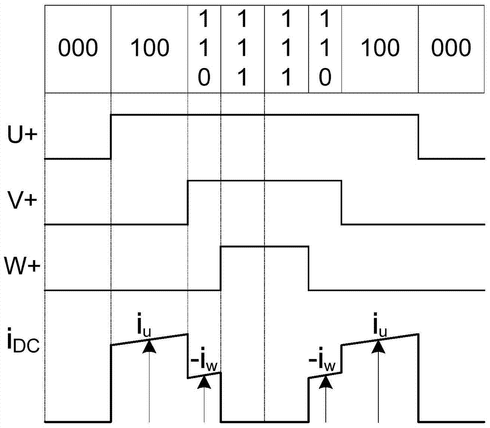 Method and device for triggering adc when detecting dc bus current through a single resistor