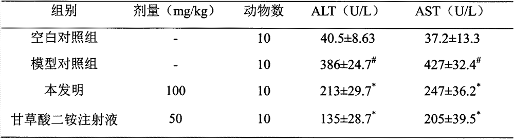 Composition containing soybean phospholipid