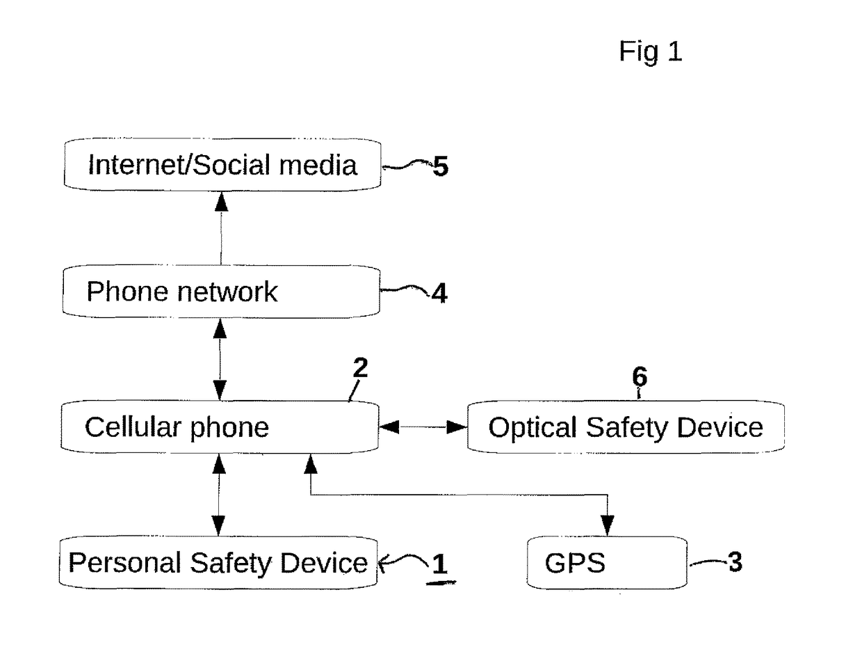 Wireless personal safety device