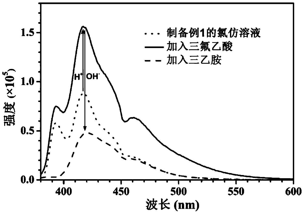 A kind of supramolecular cage complex and its preparation method and application