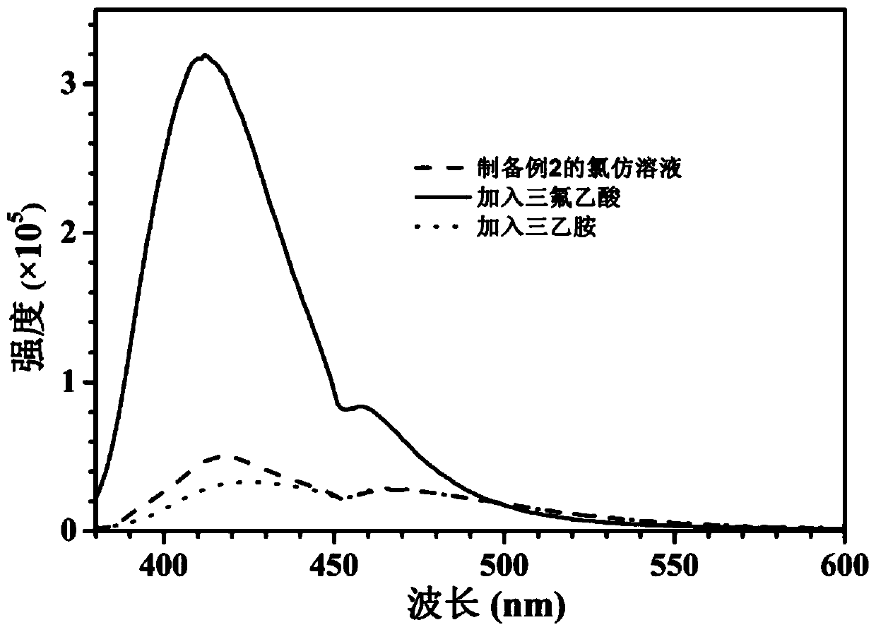 A kind of supramolecular cage complex and its preparation method and application