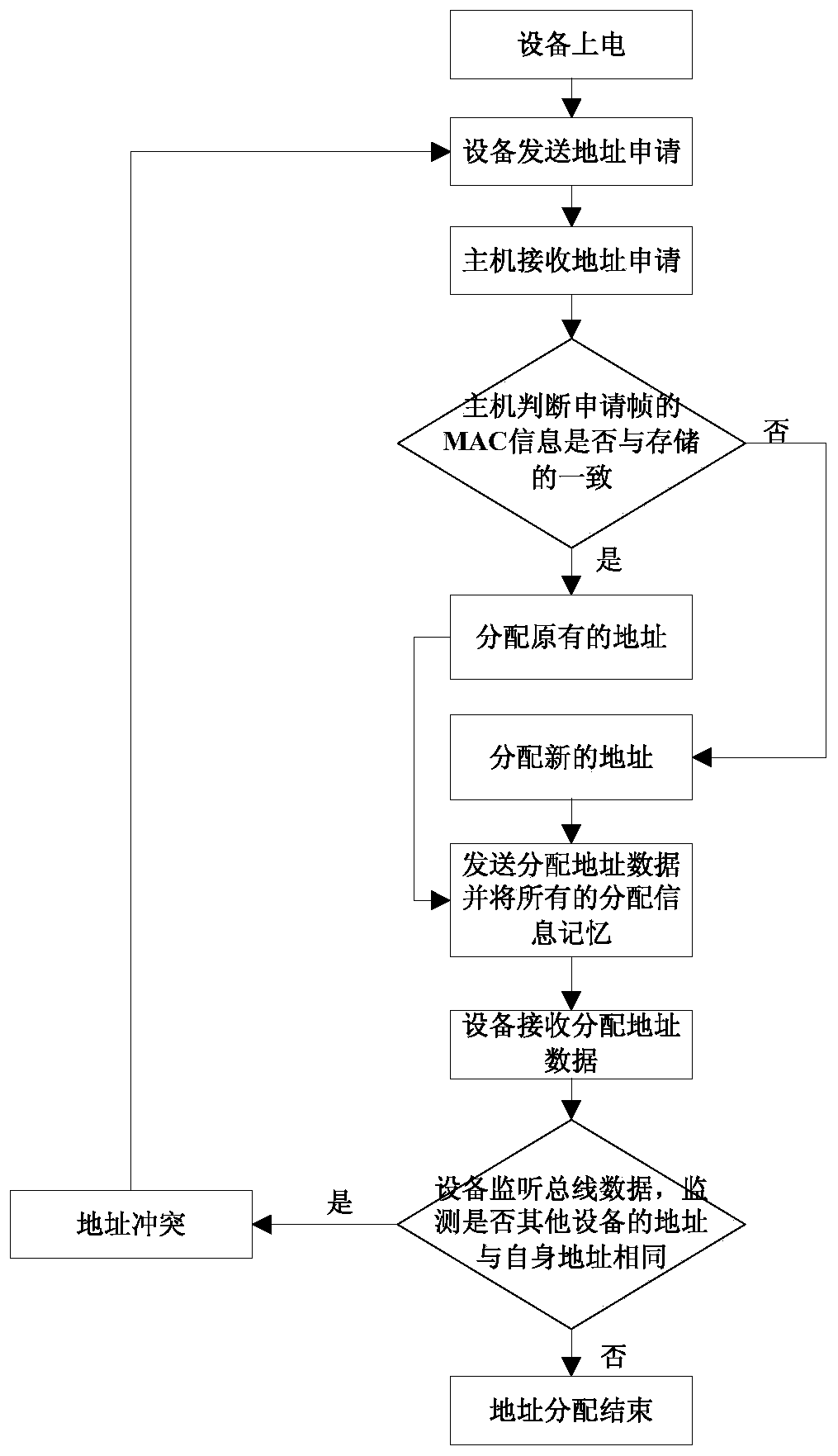 Air Conditioning System and Its Address Assignment Method and Device