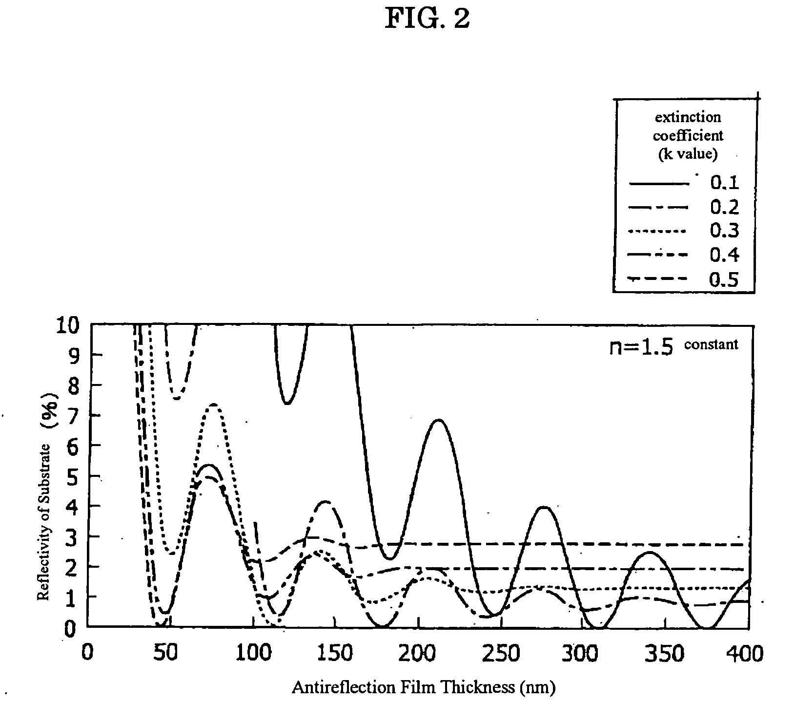 Antireflection film composition, patterning process and substrate using the same