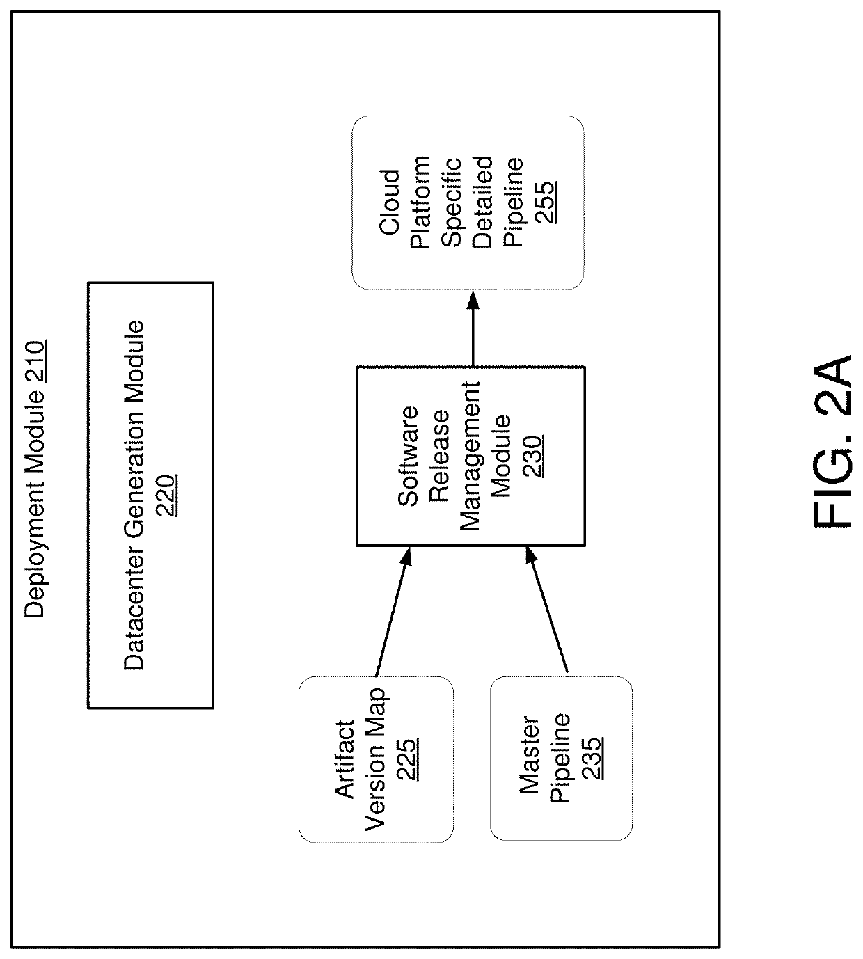 Optimized compilation of pipelines for continuous delivery of services on datacenters configured in cloud platforms