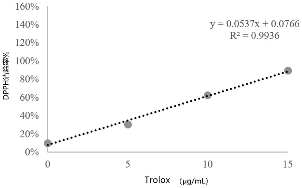 New application of composite probiotic preparation to field of oxidation resistance