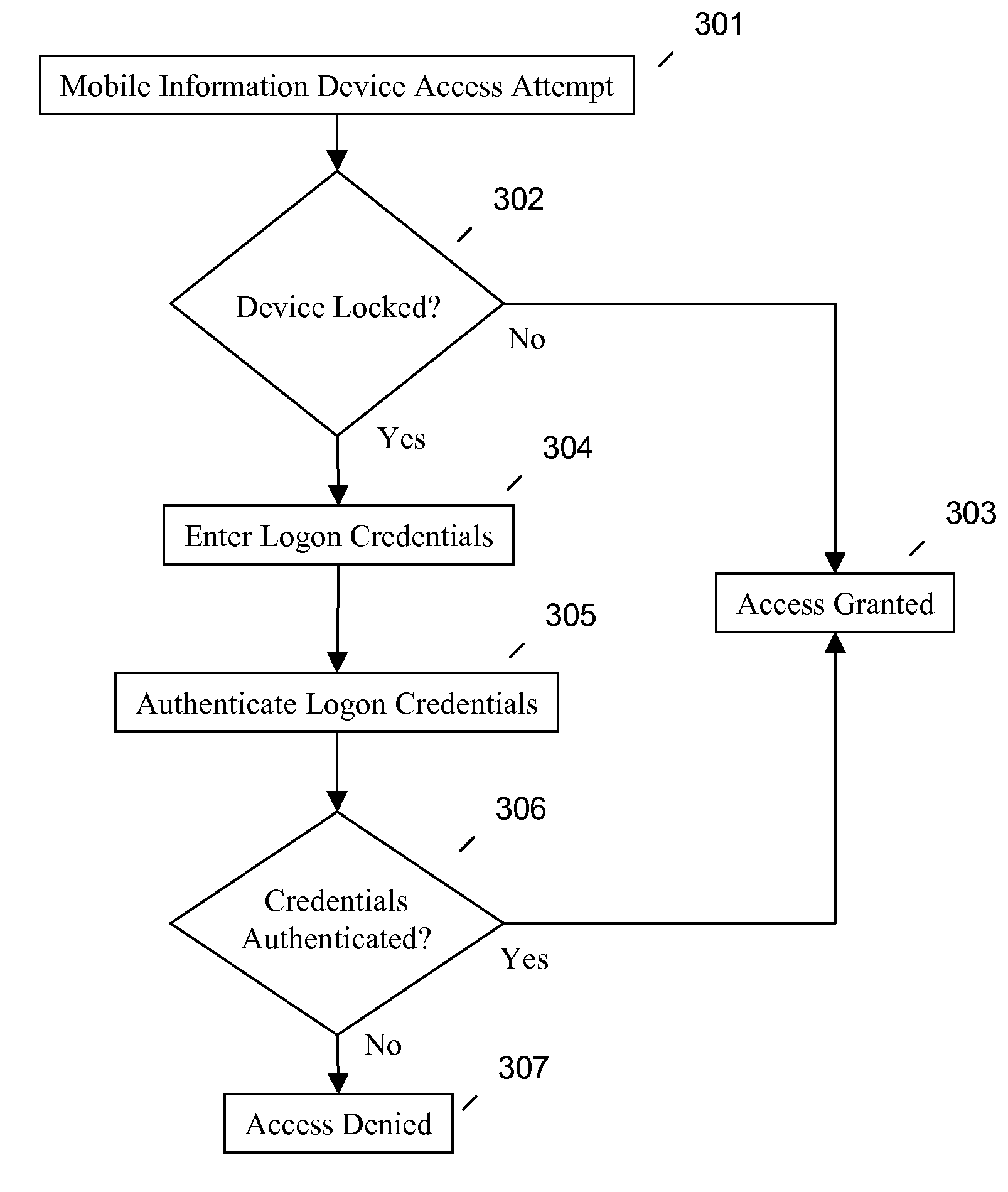 Remote authentication screen locker for a mobile device