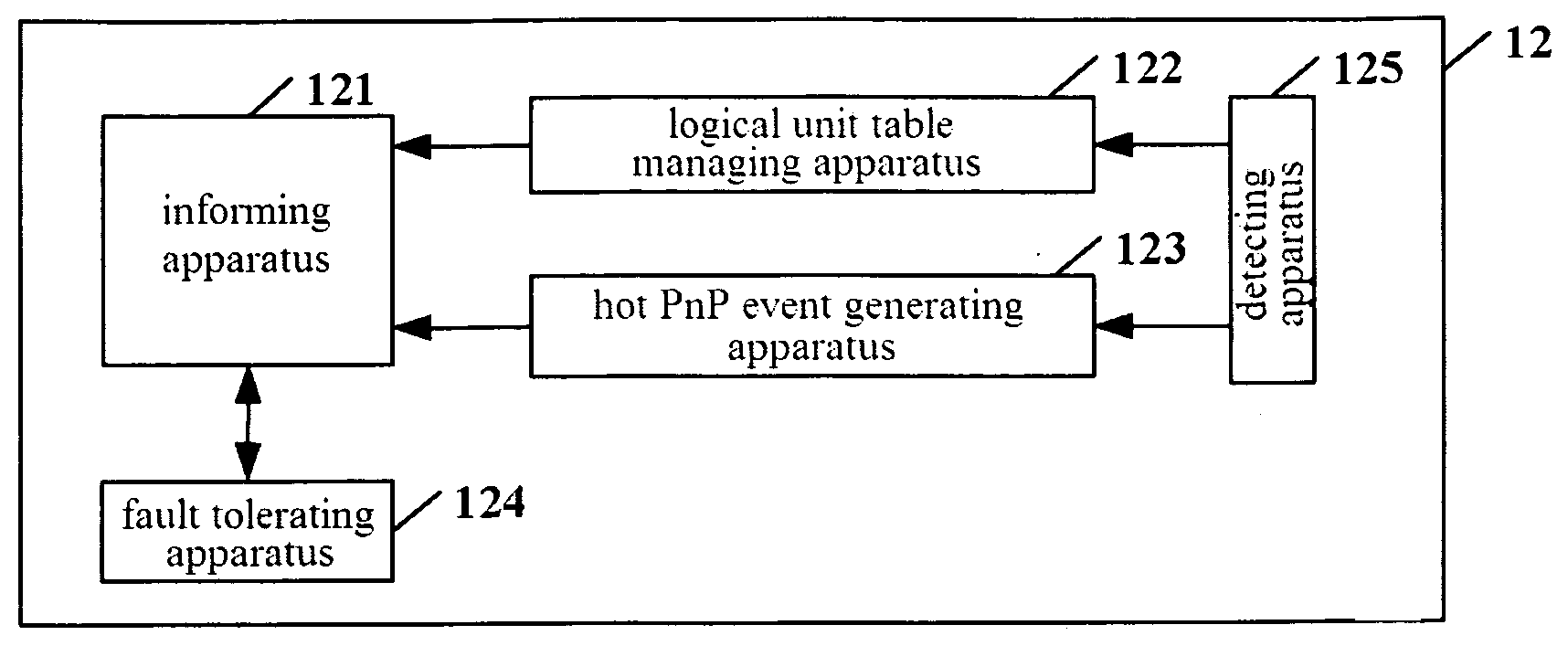 Method and system for adding or removing a logical unit of a USB mass storage device