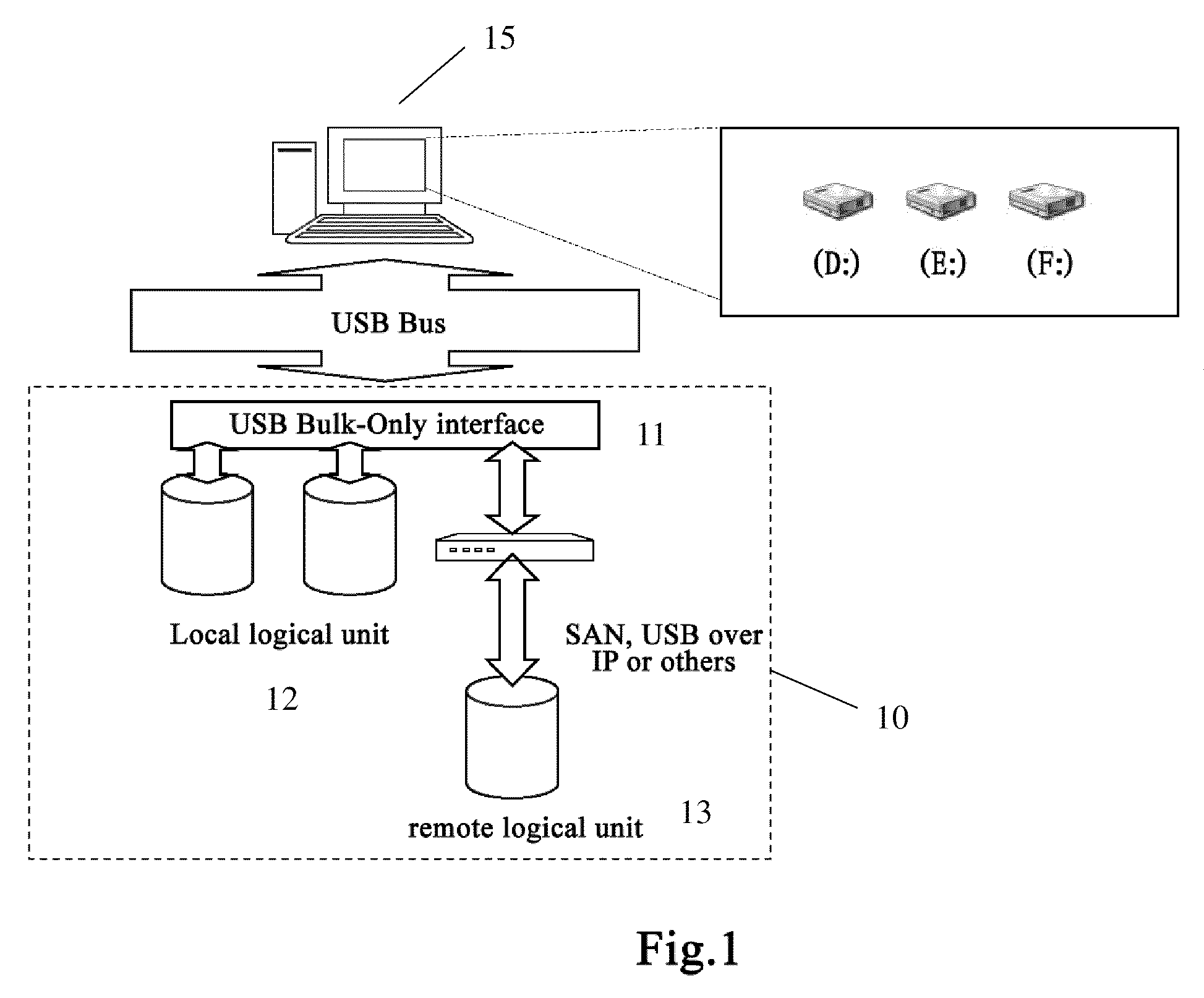 Method and system for adding or removing a logical unit of a USB mass storage device