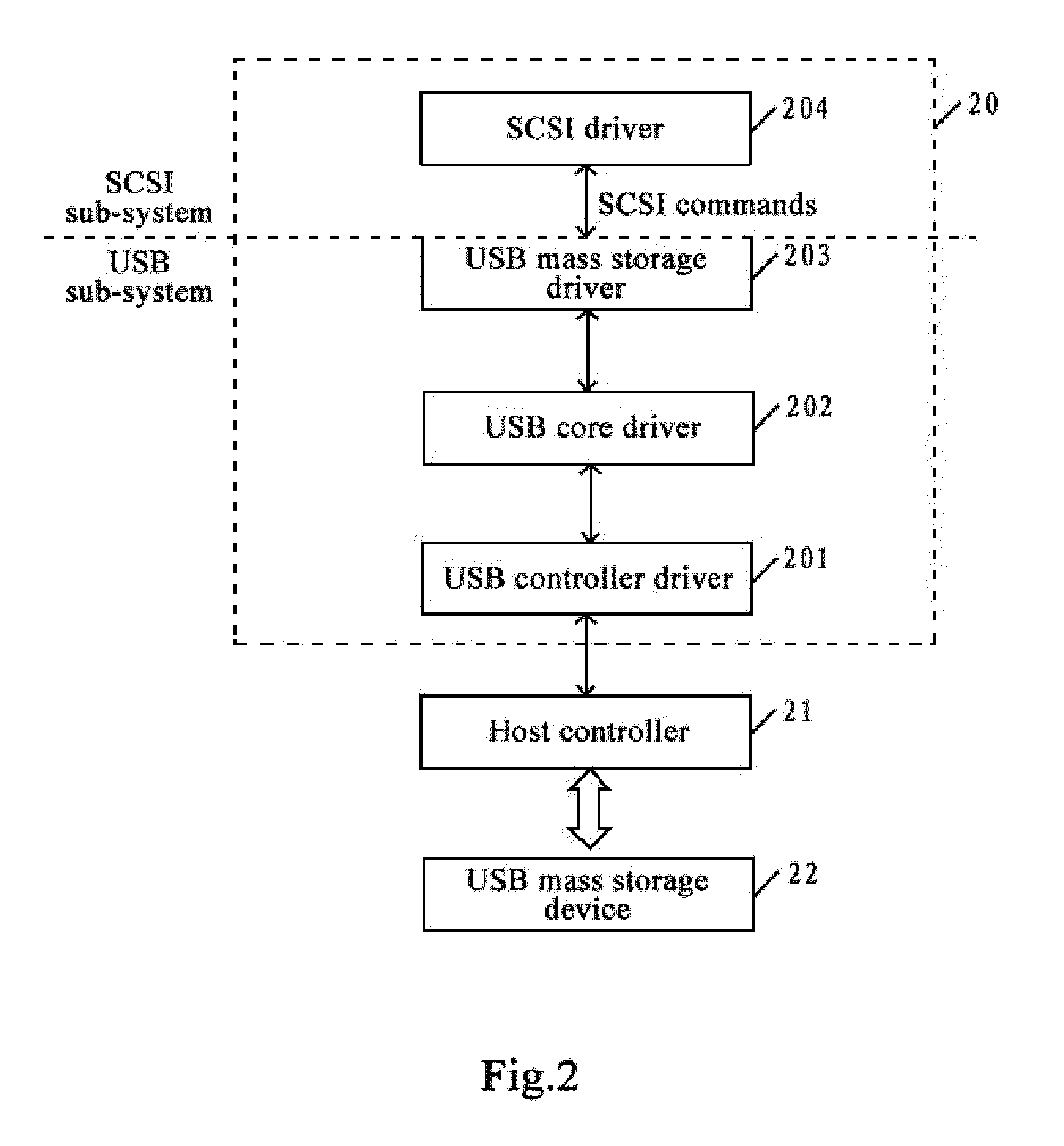 Method and system for adding or removing a logical unit of a USB mass storage device