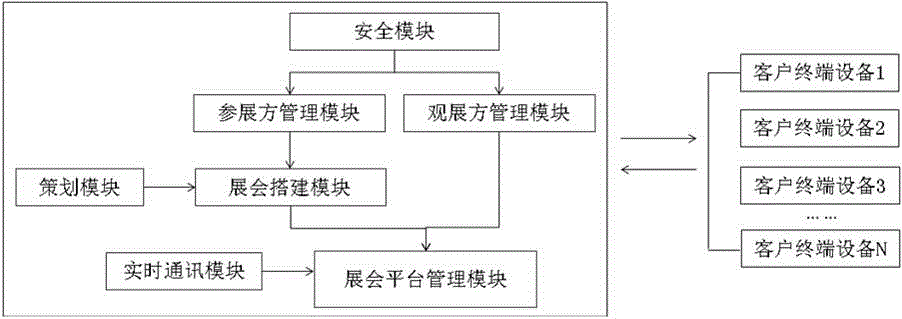 Virtualized exhibition system and application method thereof