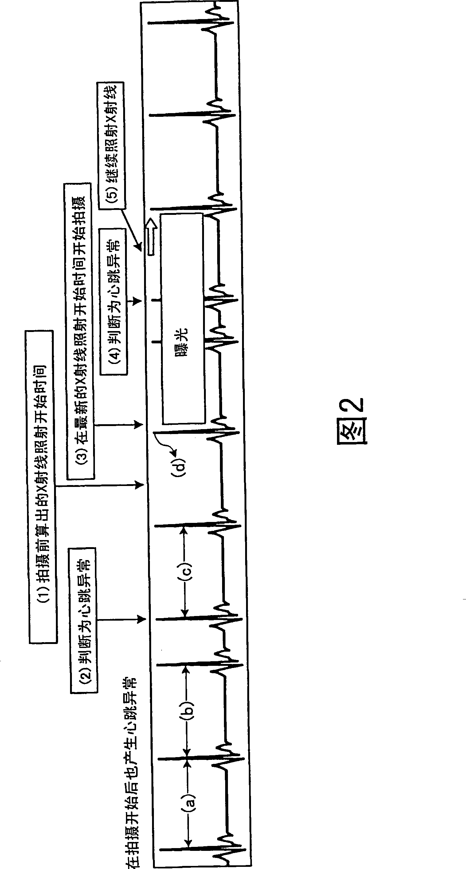 X-ray computer tomography device and tomography method