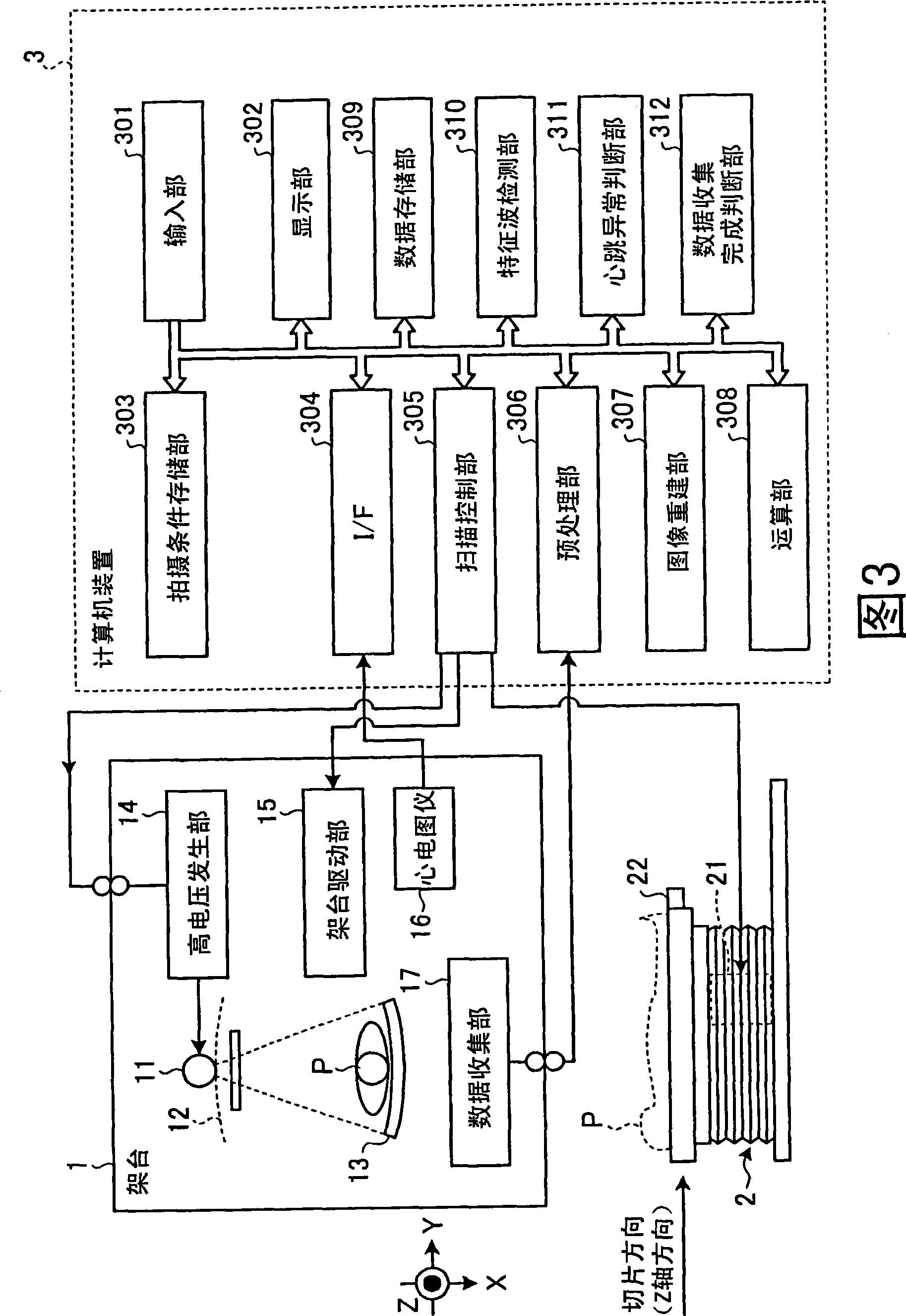 X-ray computer tomography device and tomography method