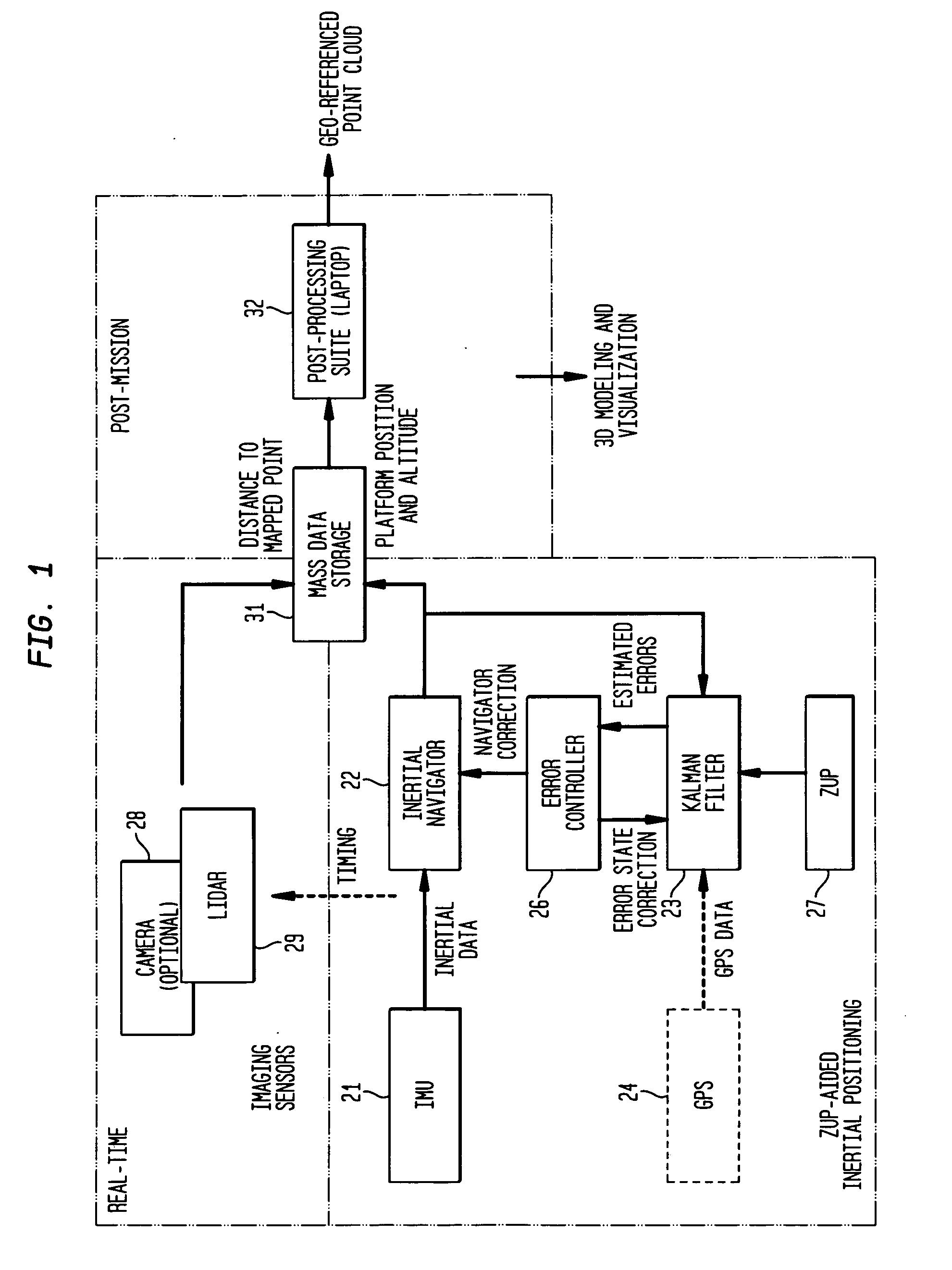 System and method for obtaining georeferenced mapping data