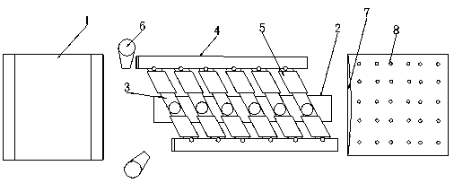 food transport device