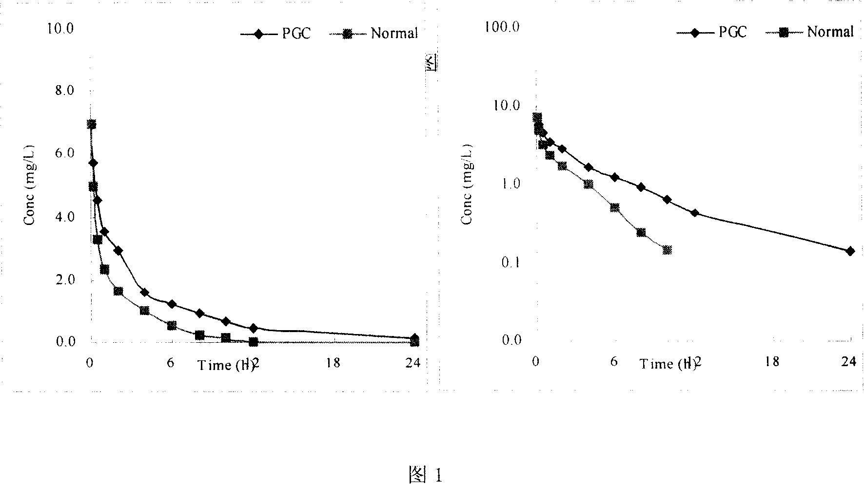 Polyethylene glycol modified sterol copolymer and its uses