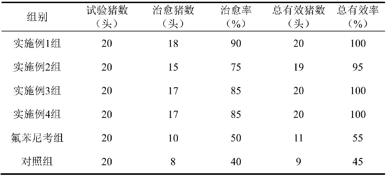 Antiviral compound traditional Chinese medicine for livestock and poultry and preparation method and applications thereof