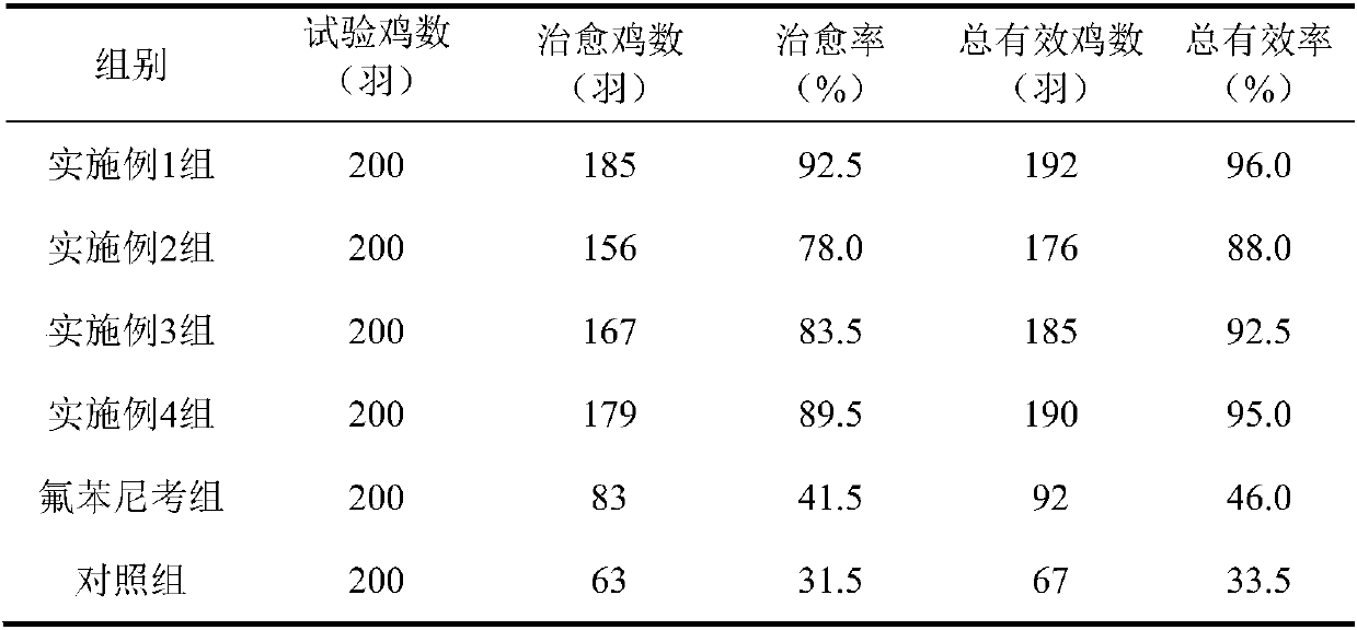 Antiviral compound traditional Chinese medicine for livestock and poultry and preparation method and applications thereof