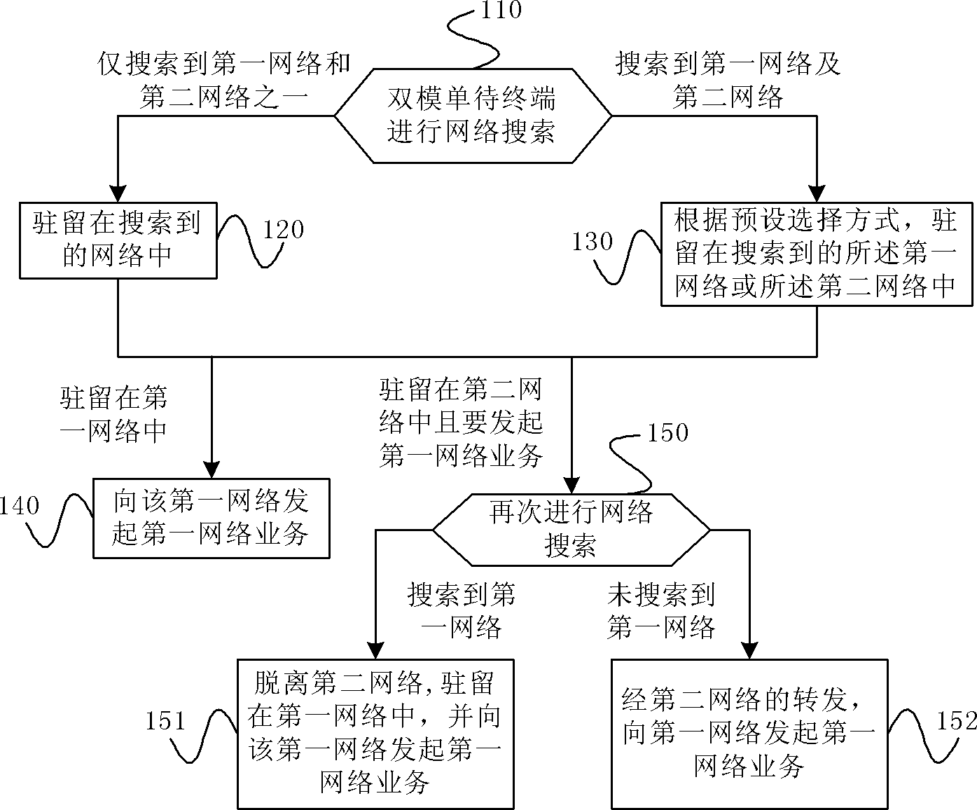 Method, terminal and system for dual-mode communication between public network and private network