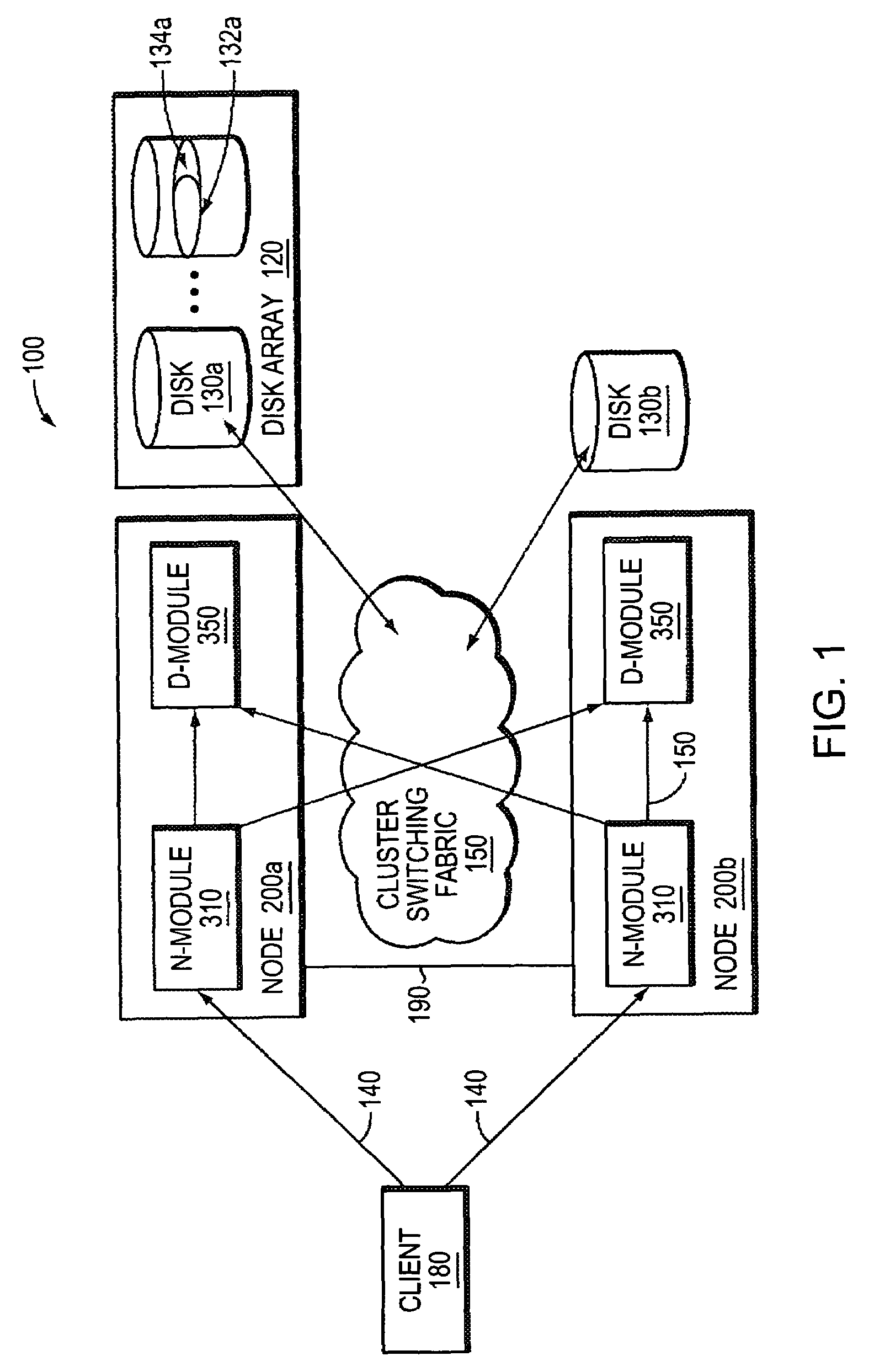 System and method for storage takeover