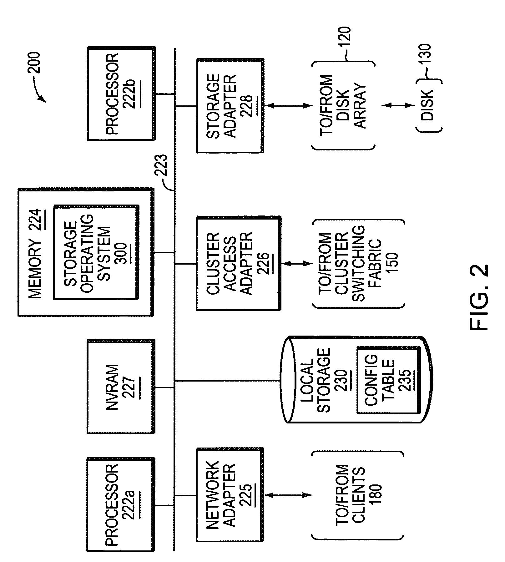 System and method for storage takeover