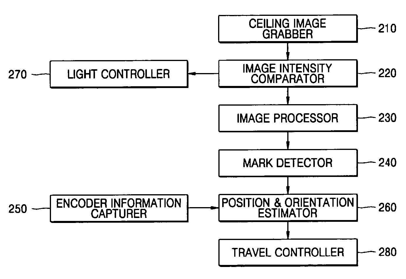 Apparatus and method for estimating a position and an orientation of a mobile robot