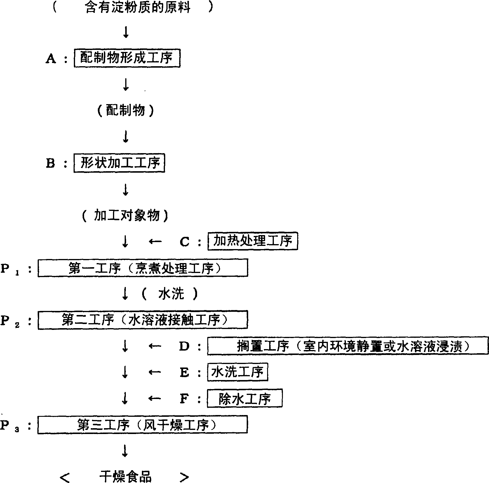 Process for producing dried food eaten after hot-water cooking or hot-water reconstitution, and dried noodle