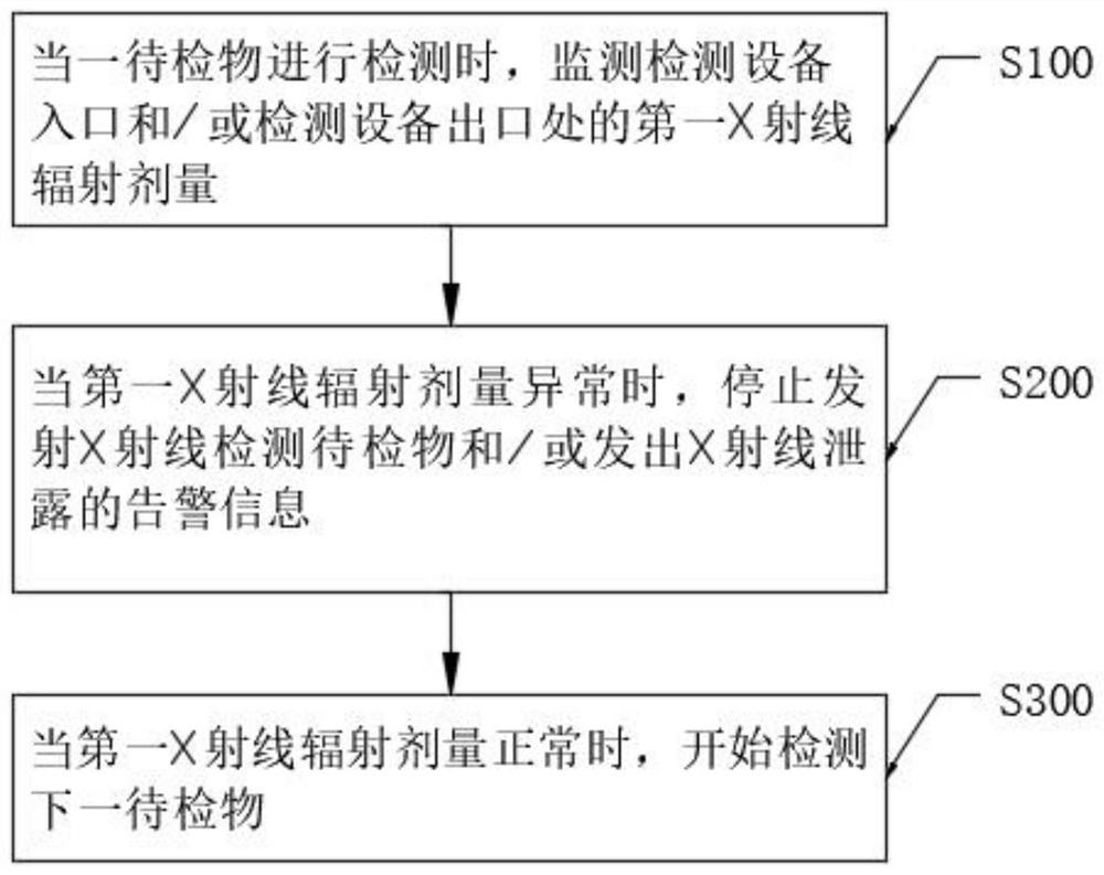 A detection device and an X-ray leak detection method