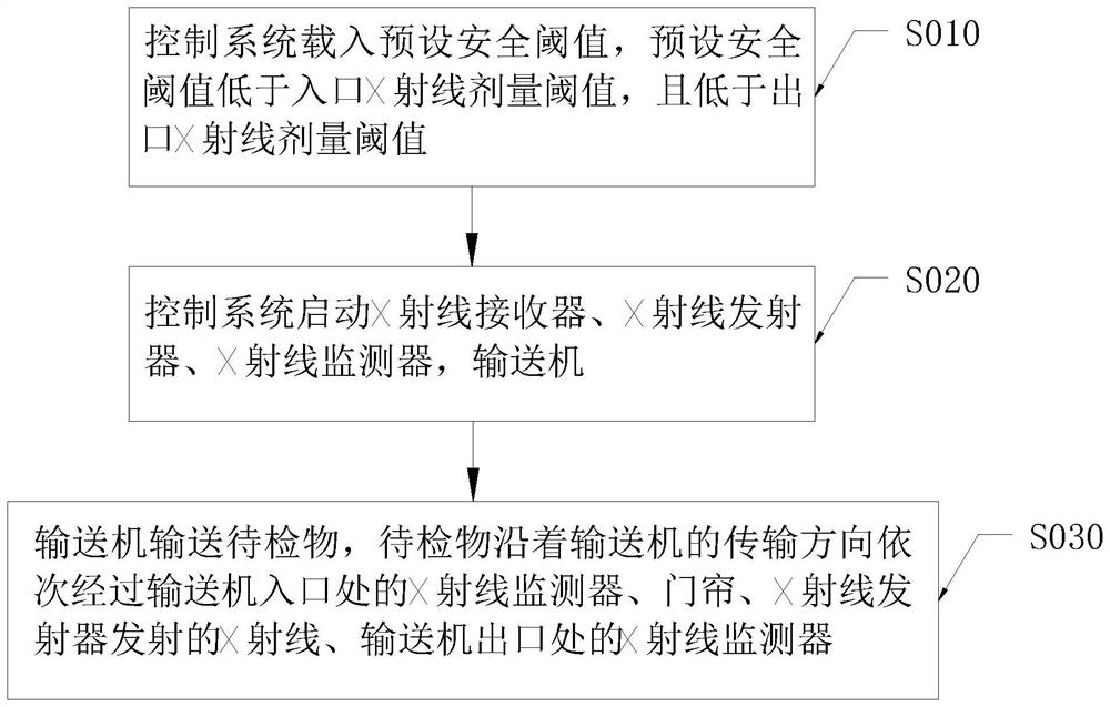 A detection device and an X-ray leak detection method