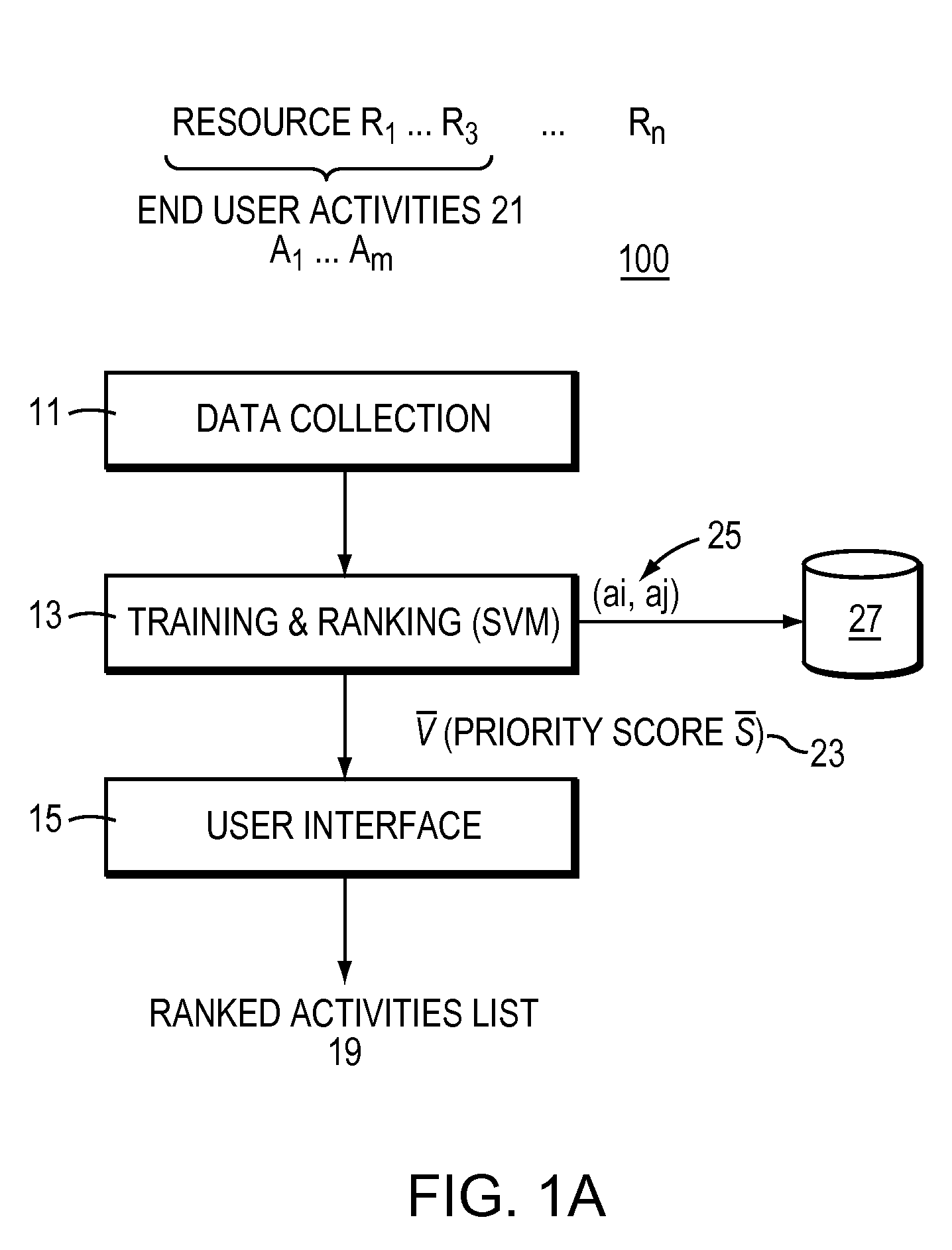 Computer Method and System for Determining Individual Priorities of Shared Activities
