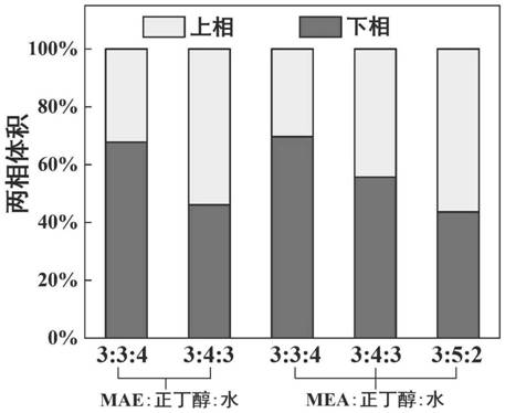 Liquid-liquid phase change absorbent for capturing carbon dioxide