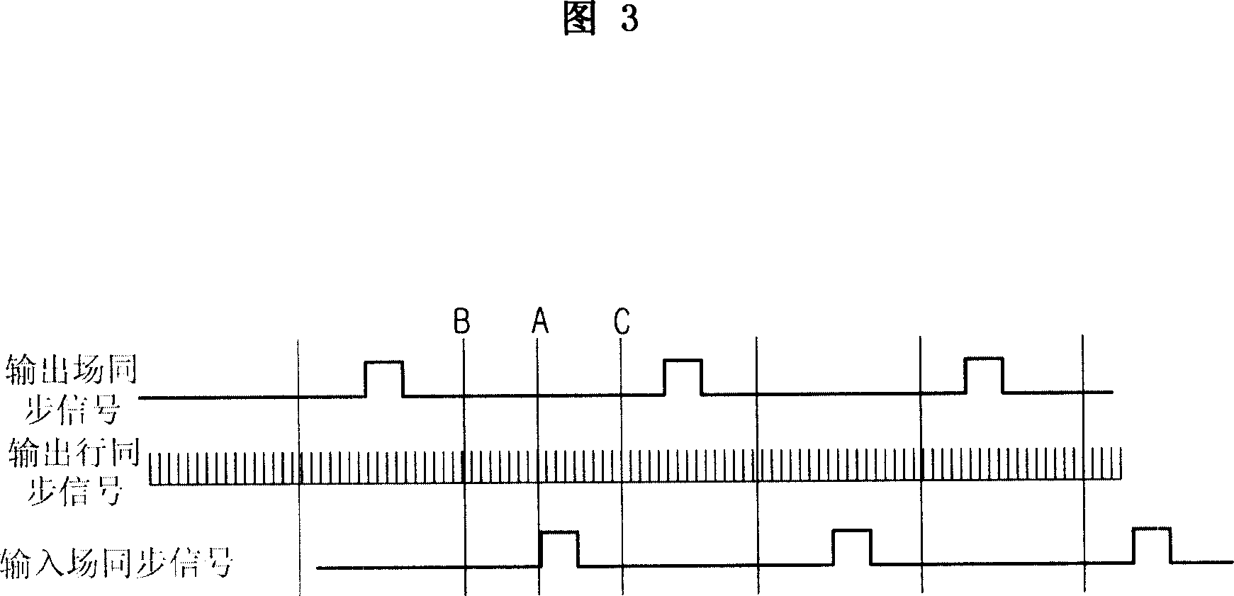 Video signal receiver including display synchronizing signal generation device and control method thereof