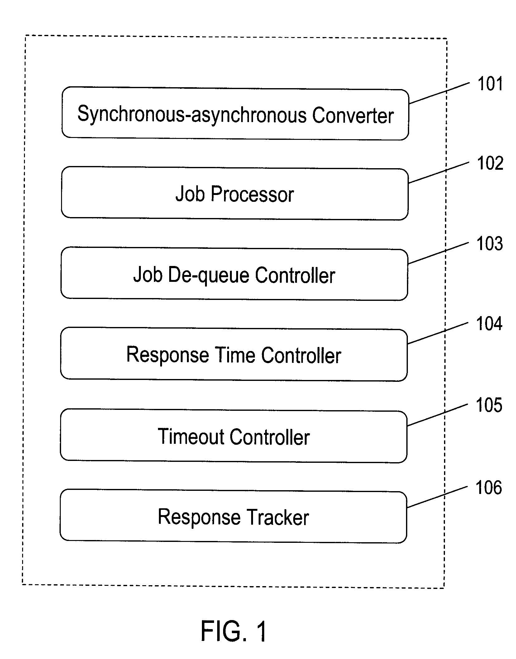 Pull-model Workload Management with Synchronous-Asynchronous-Synchronous Bridge