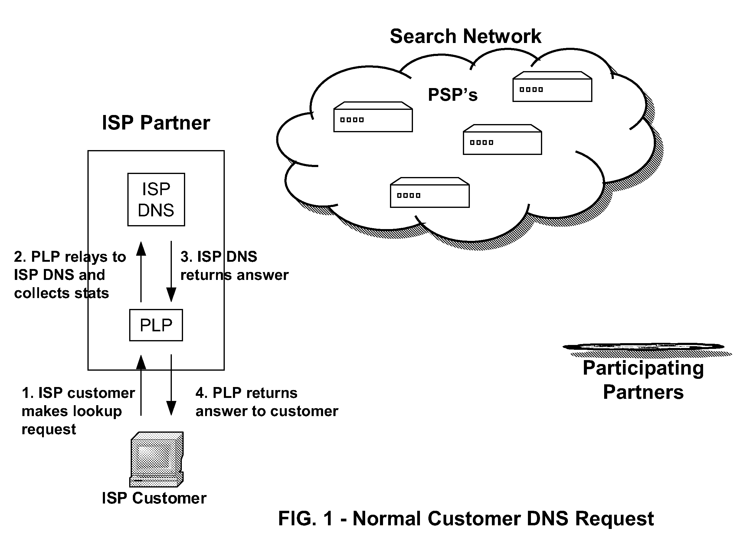 Systems and methods for direction of communication traffic