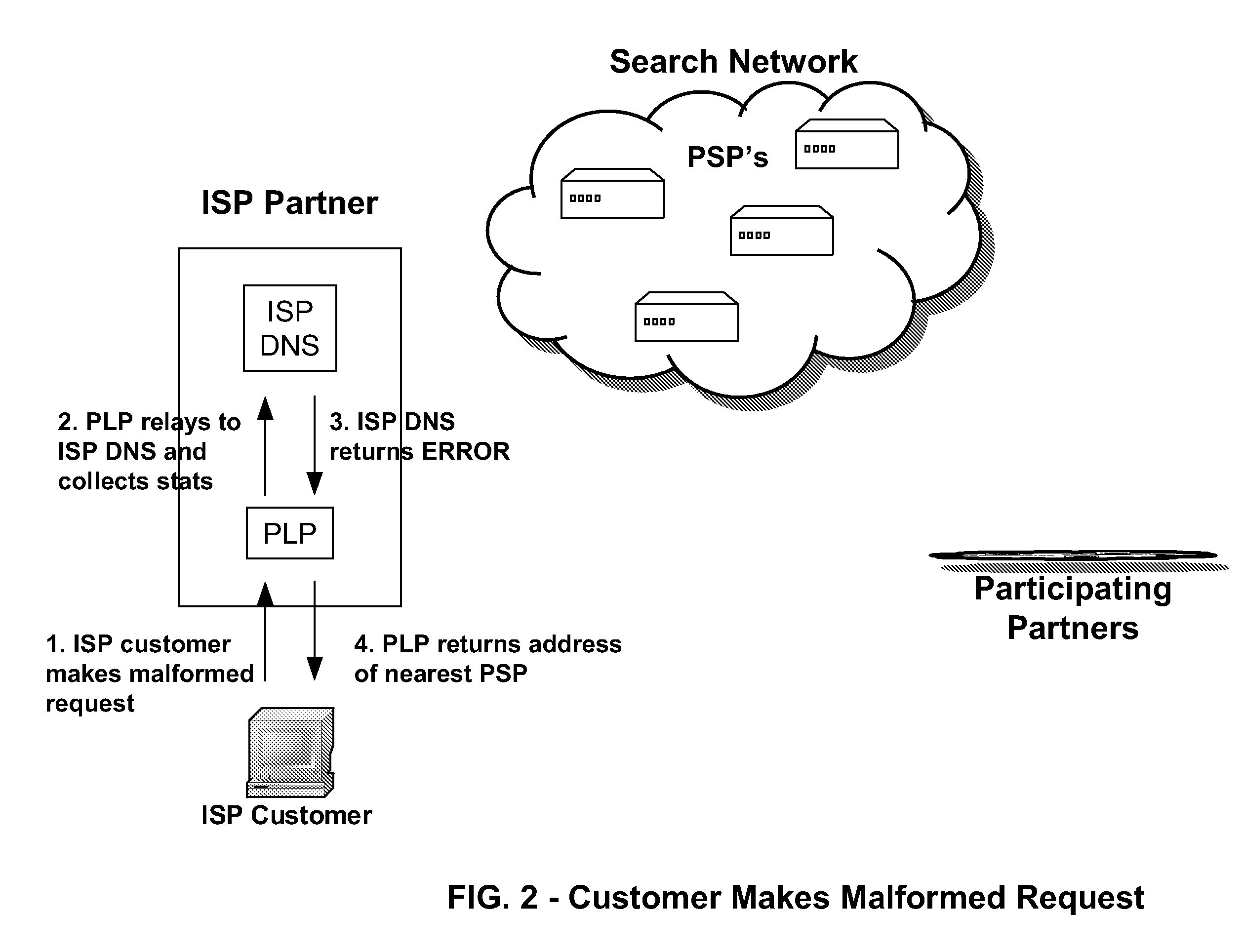 Systems and methods for direction of communication traffic