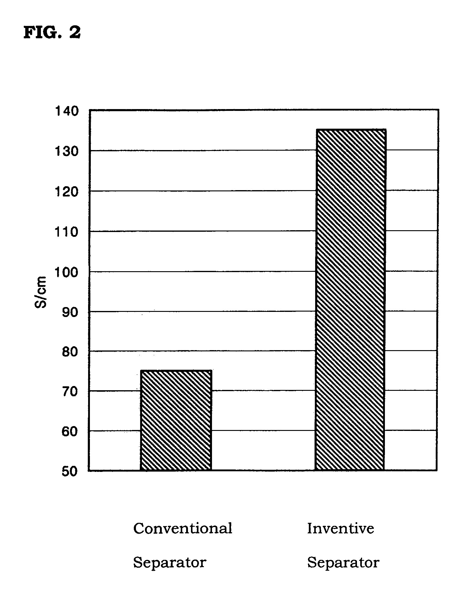 Molding material for fuel cell separator and method for preparing the same