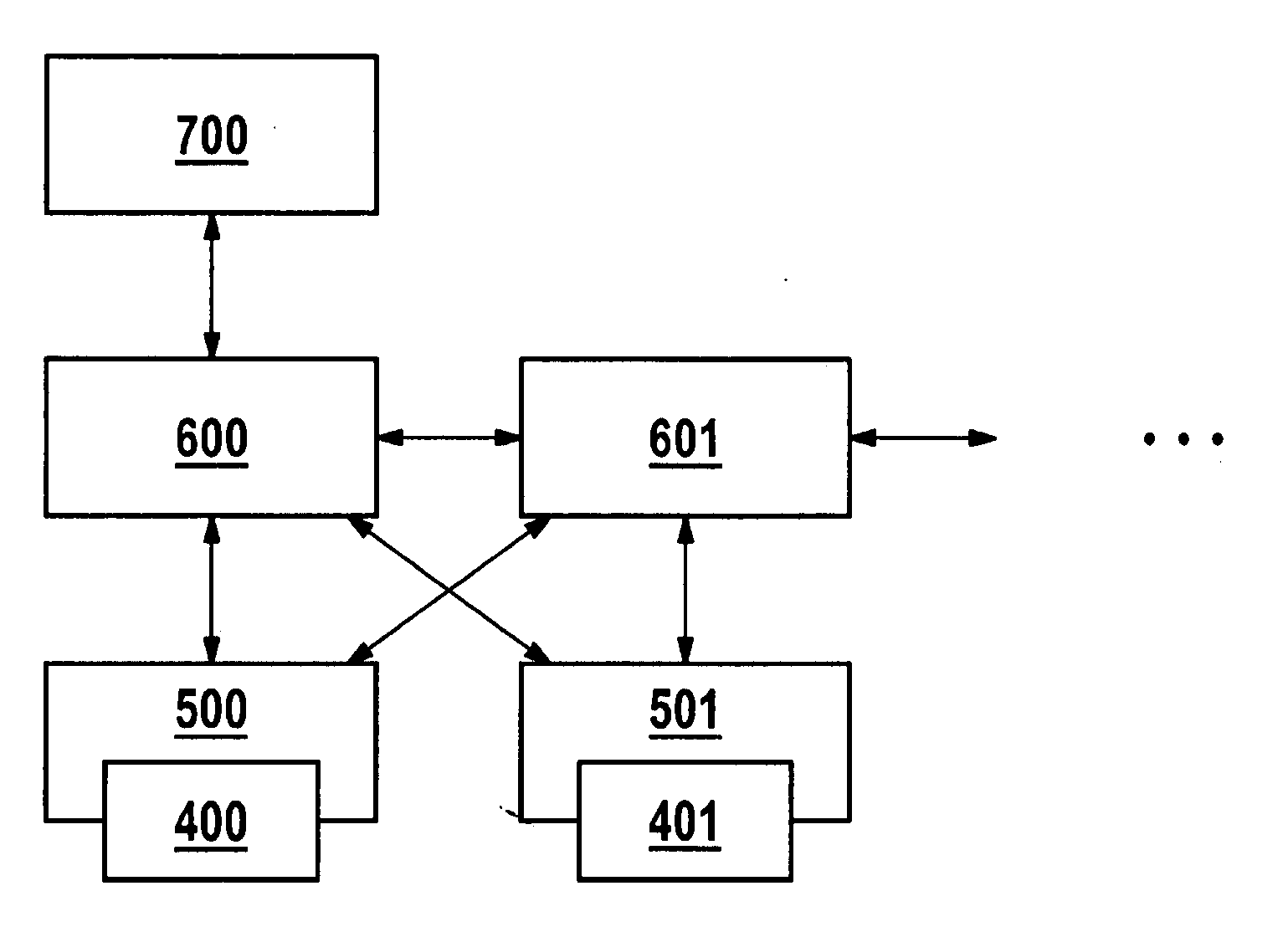 Method and system for the provision of sensor data