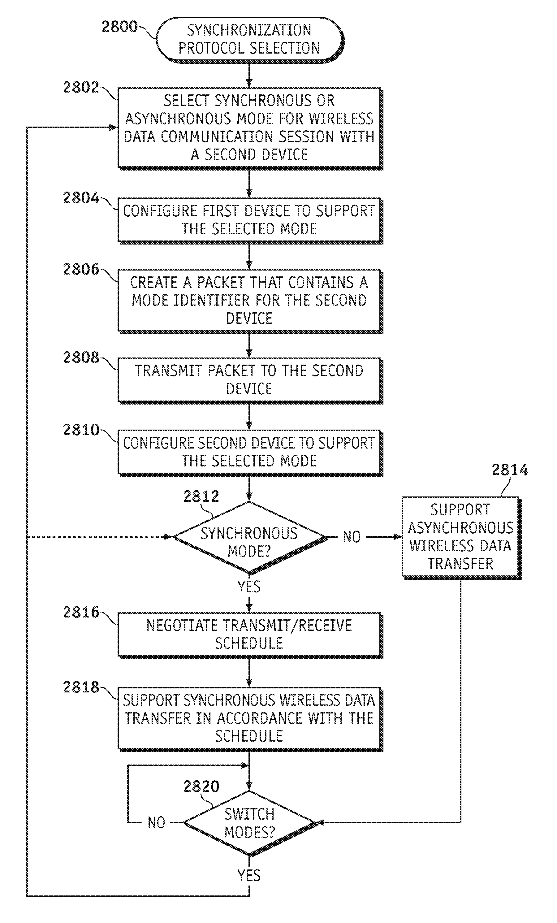 Wireless data communication protocols for a medical device network