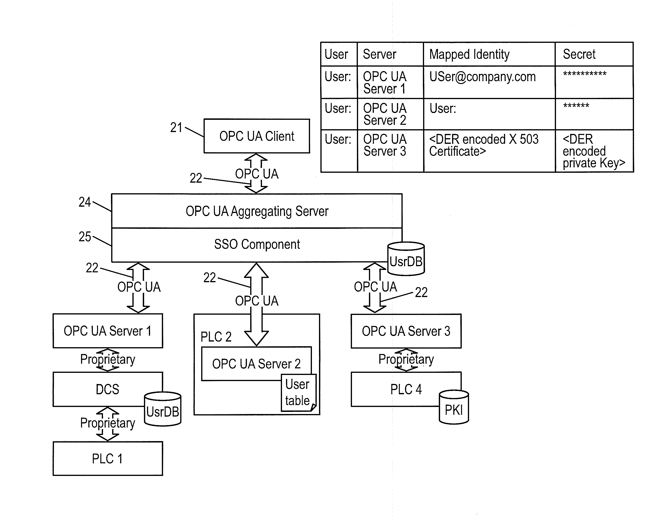 Client/server system for communicating according to the standard protocol opc ua and having single sign-on mechanisms for authenticating, and method for performing single sign-on in such a system