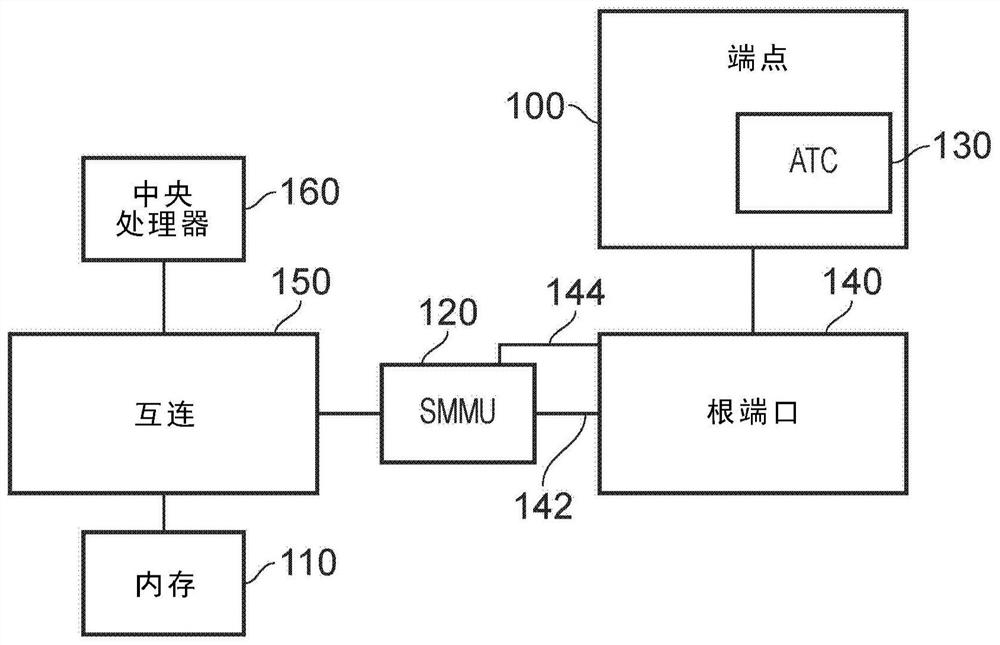 Circuitry and method