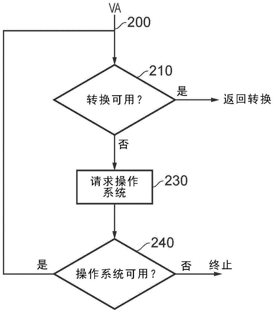 Circuitry and method