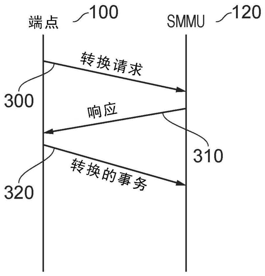 Circuitry and method