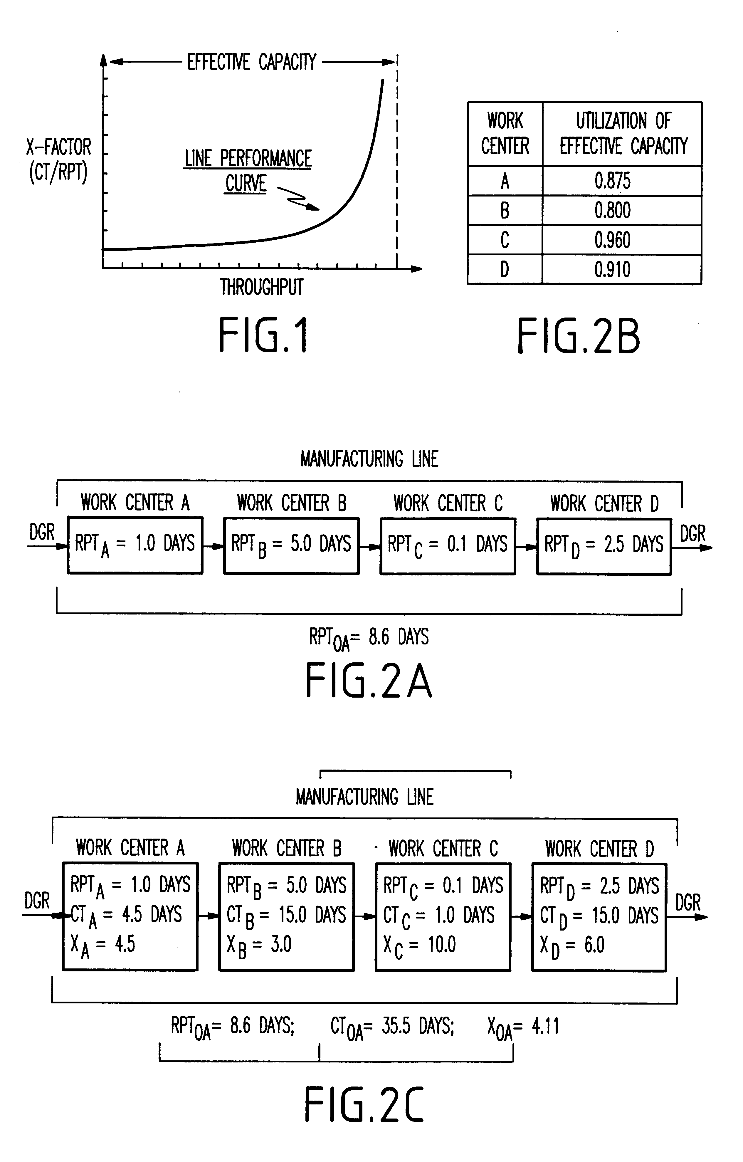 Method for determining the performance components of a manufacturing line