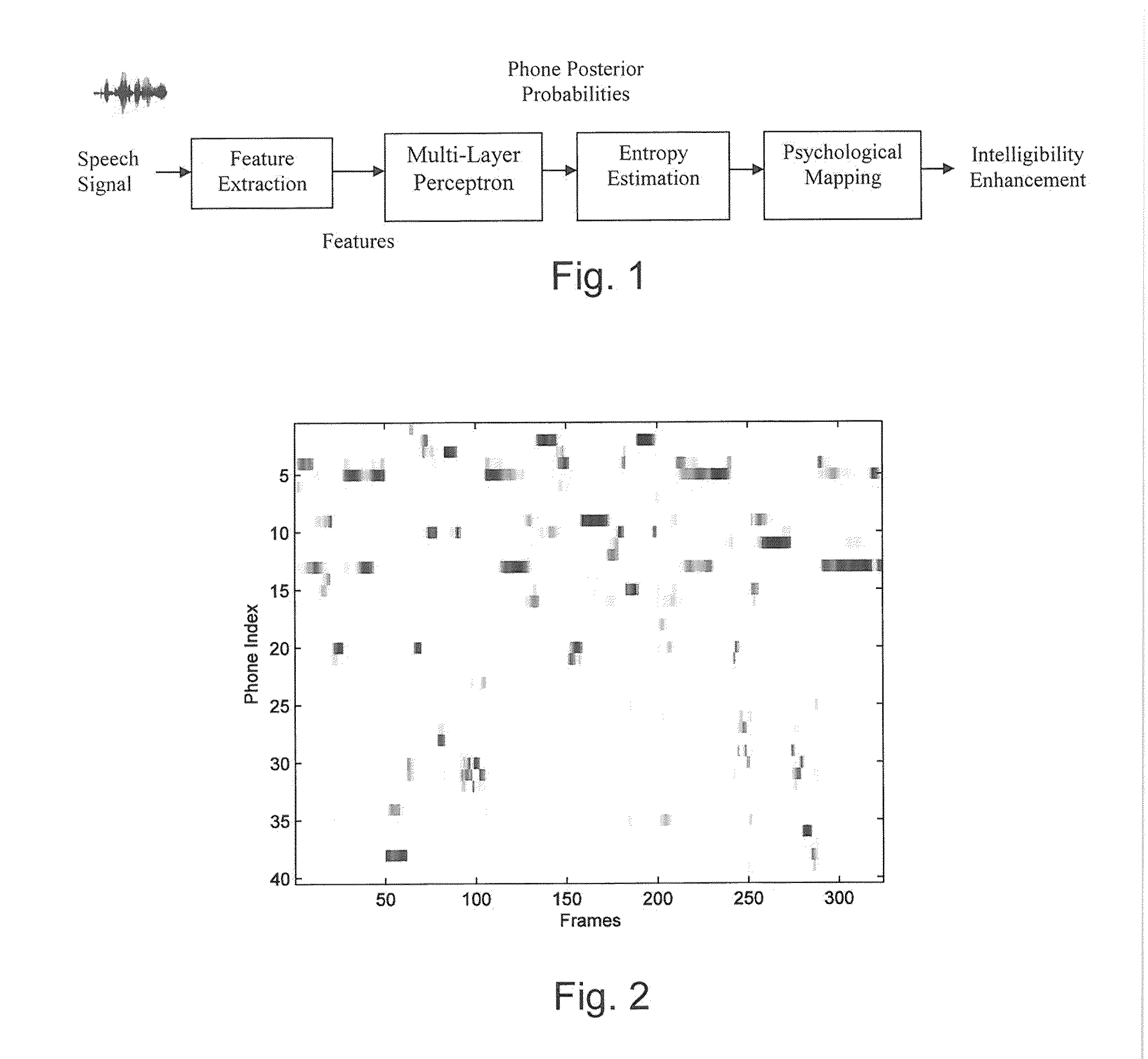 Method and system for assessing intelligibility of speech represented by a speech signal