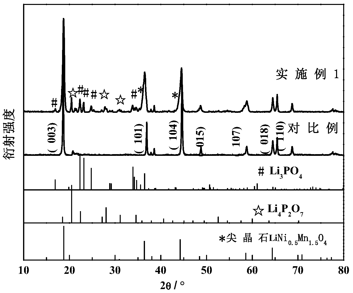 Lithium-enriched manganese-based anode material with fast ion conductor coating layer and surface heterostructure and preparation method of lithium-enriched manganese-based anode material